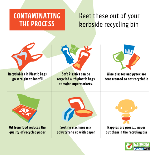 contaminating the process